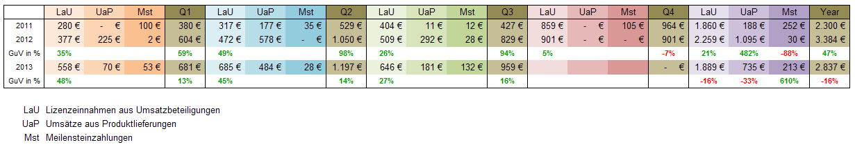 Medigene - Sachliche und fachliche Beiträge 662214