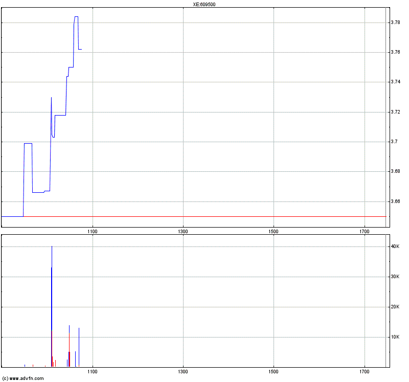 Capital Stage - ein Kriseninvest (WKN: 609500)? 680899