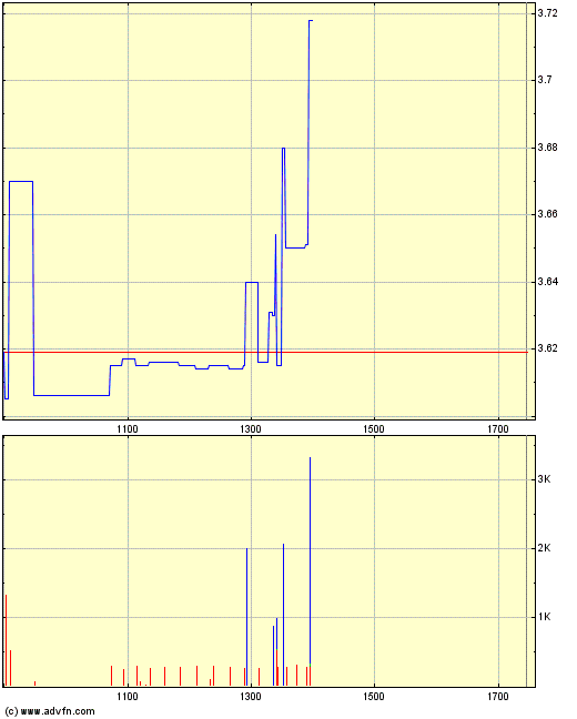 Medigene - Sachliche und fachliche Beiträge 680981