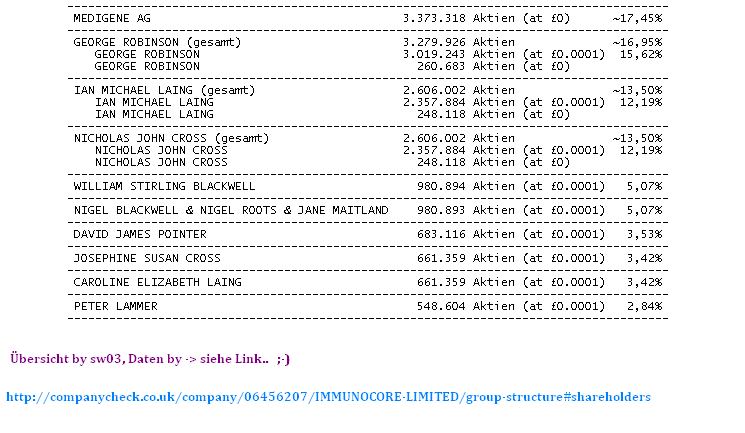 Medigene - Sachliche und fachliche Beiträge 684804