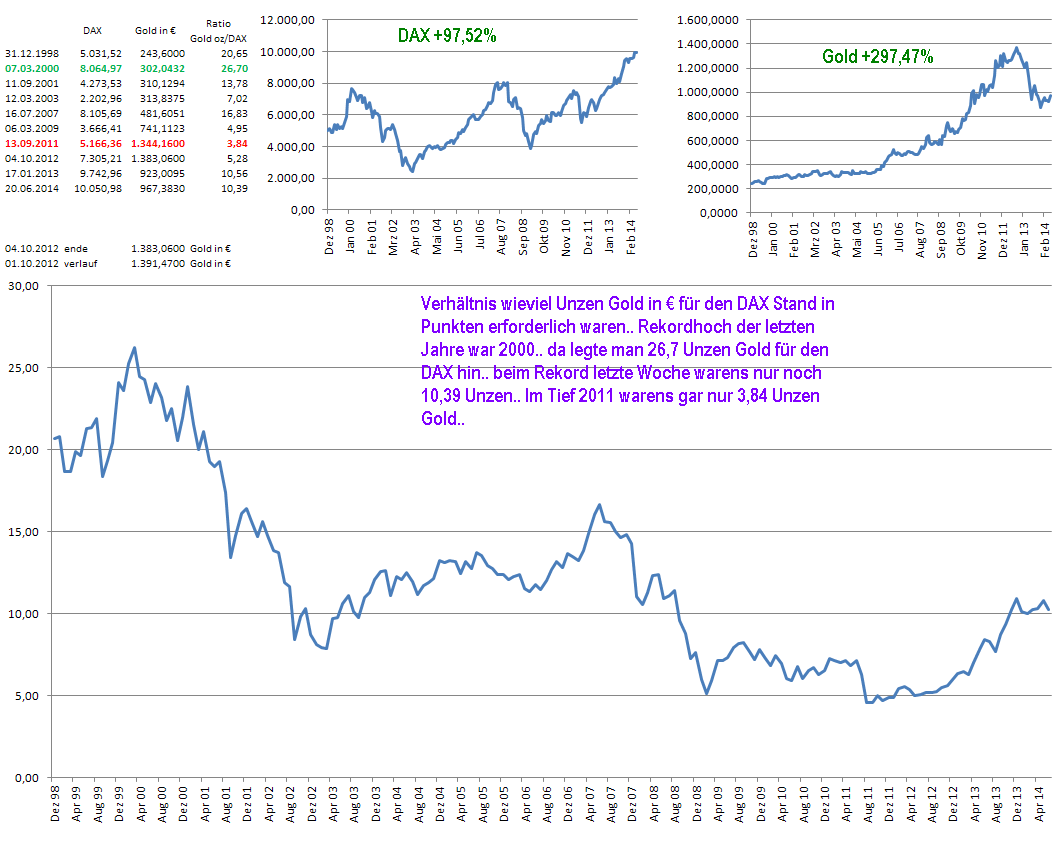 Freunde des Silbers 735585