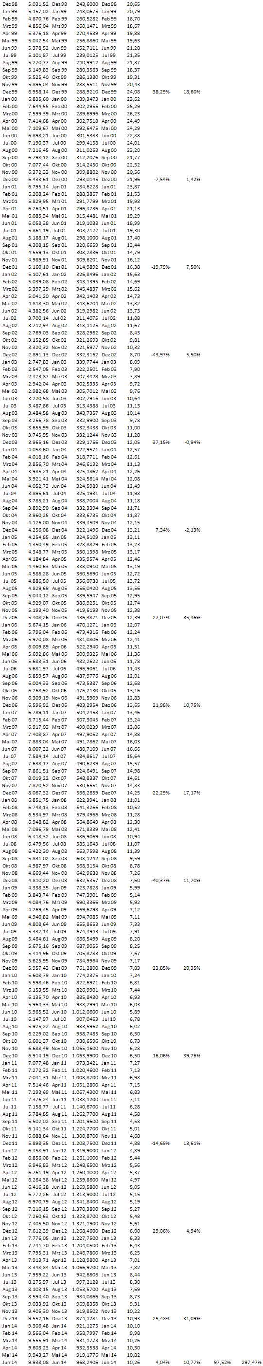 Freunde des Silbers 735598