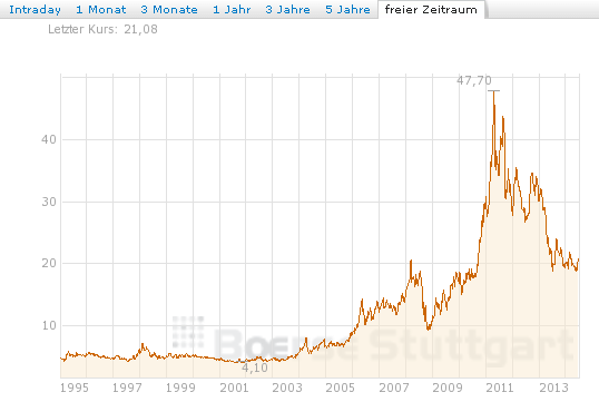 Freunde des Silbers 735628