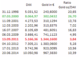 Freunde des Silbers 735871