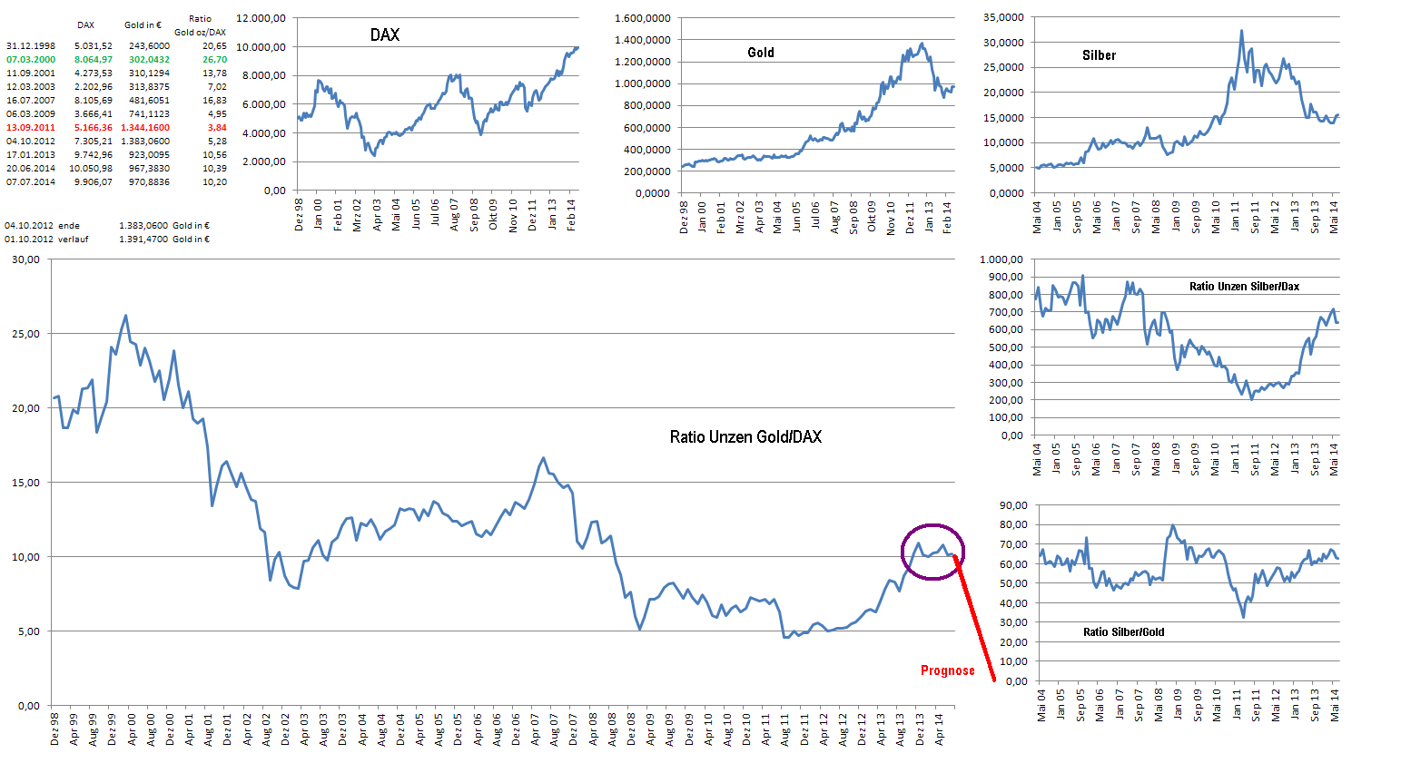 Freunde des Silbers 738938