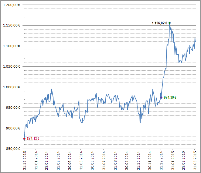 Freunde des Silbers 814707
