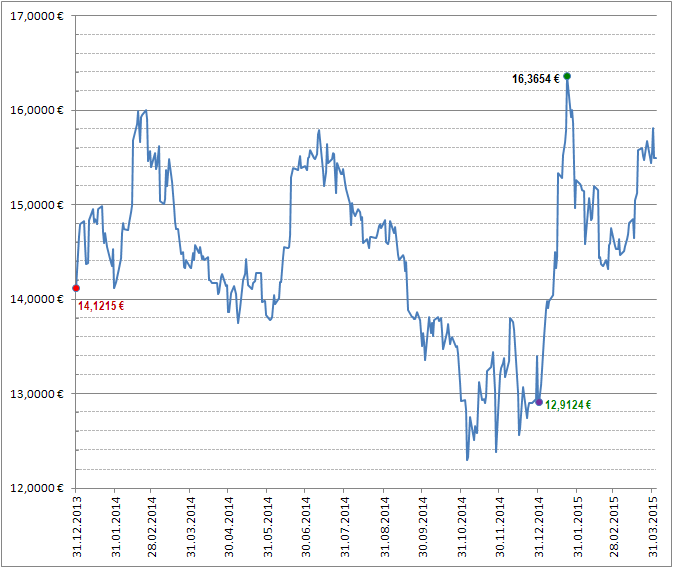Freunde des Silbers 814711
