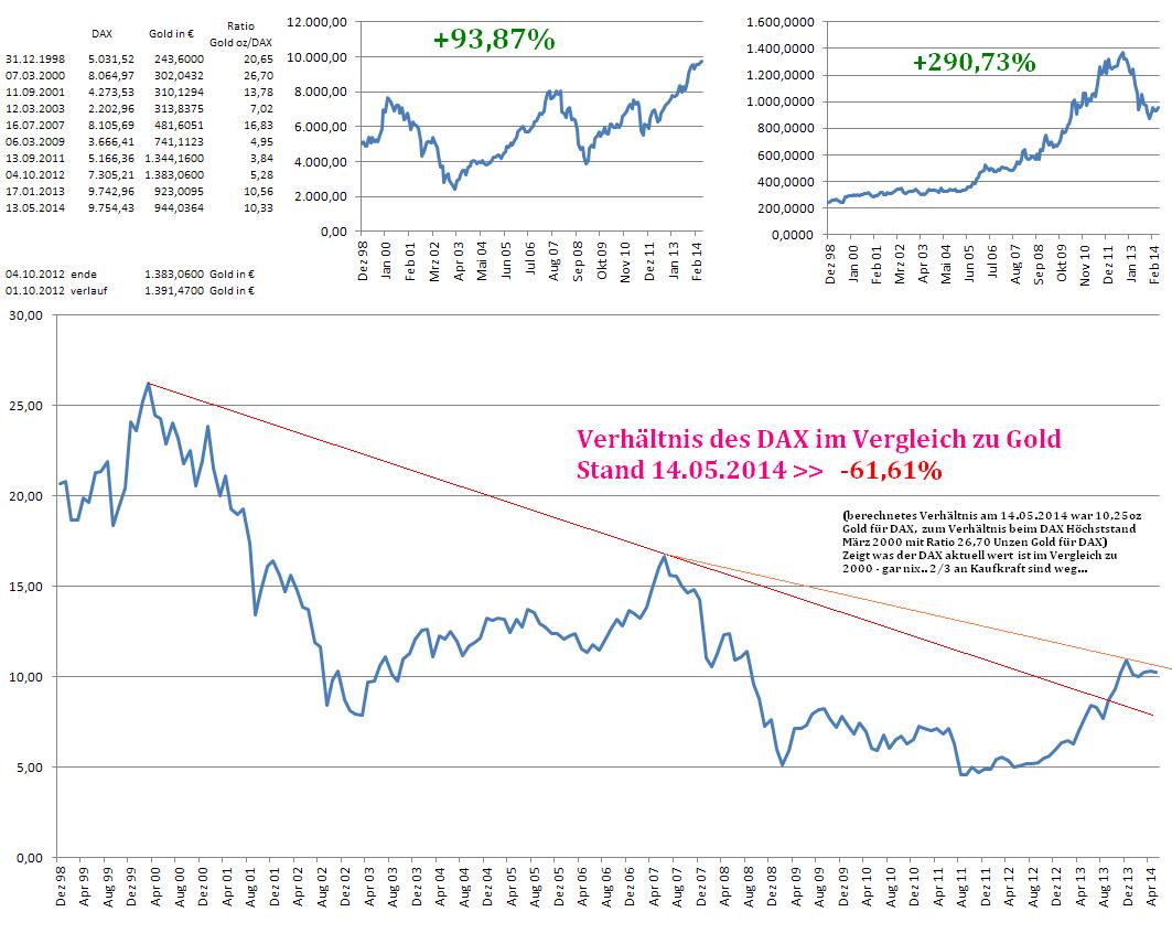 Medigene - Sachliche und fachliche Beiträge 723630