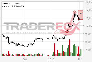 Sony wird INTERESSANT 575887