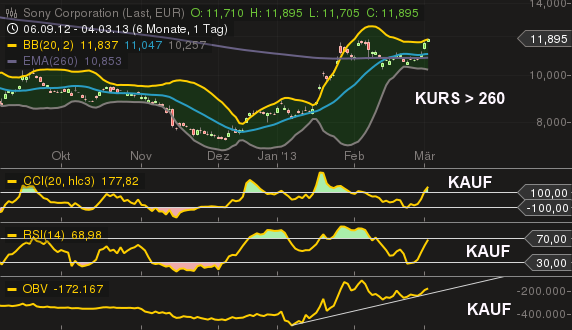 Sony wird INTERESSANT 584370