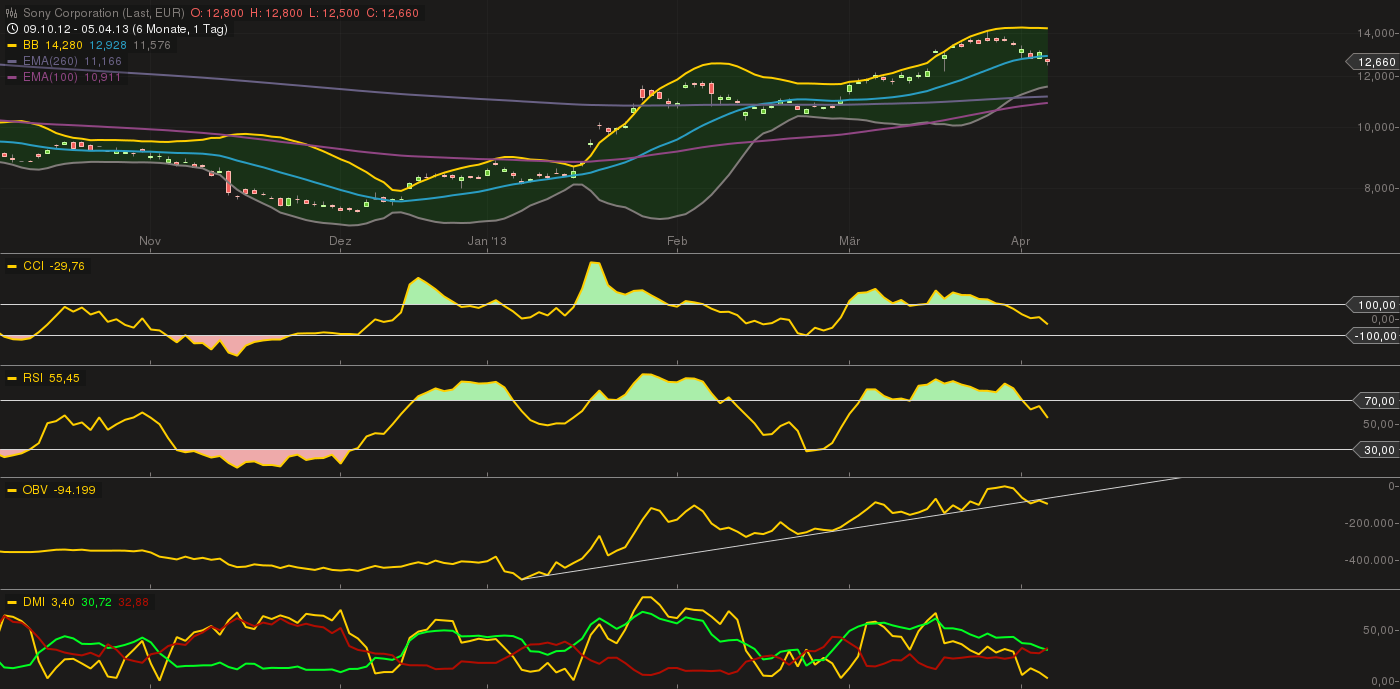 Sony wird INTERESSANT 594869