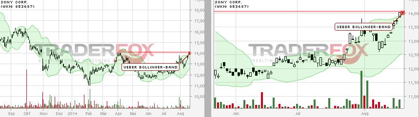 Sony wird INTERESSANT 750012