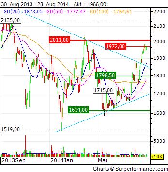 Sony wird INTERESSANT 752421