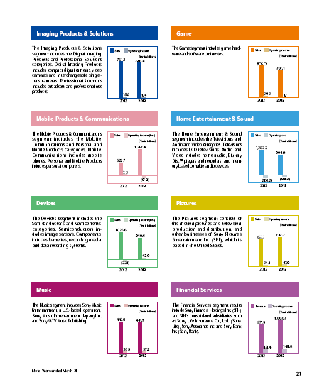 Sony wird INTERESSANT 675710
