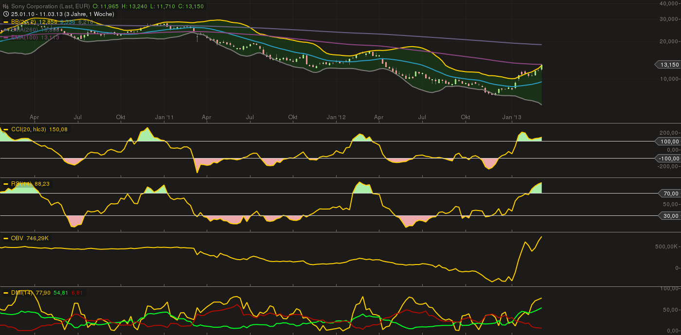 Sony wird INTERESSANT 588381