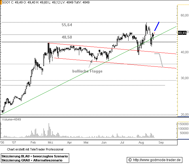 Solon - die deutsche Solar-Perle 116046