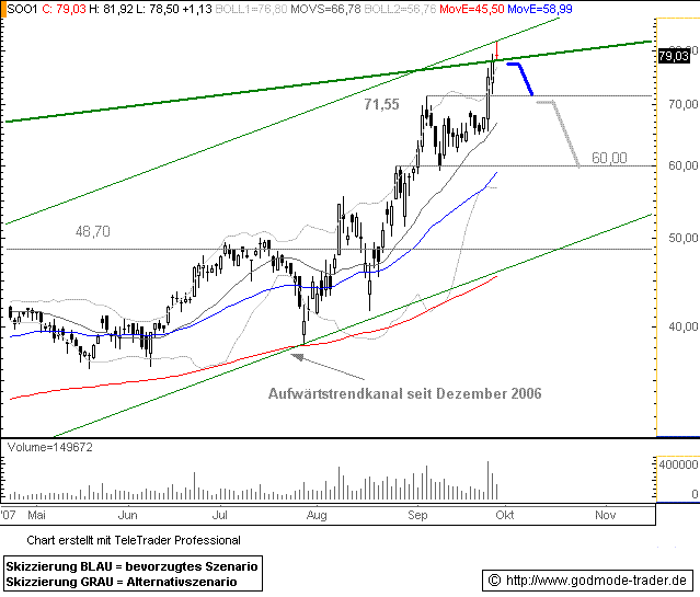 Solon - die deutsche Solar-Perle 122232