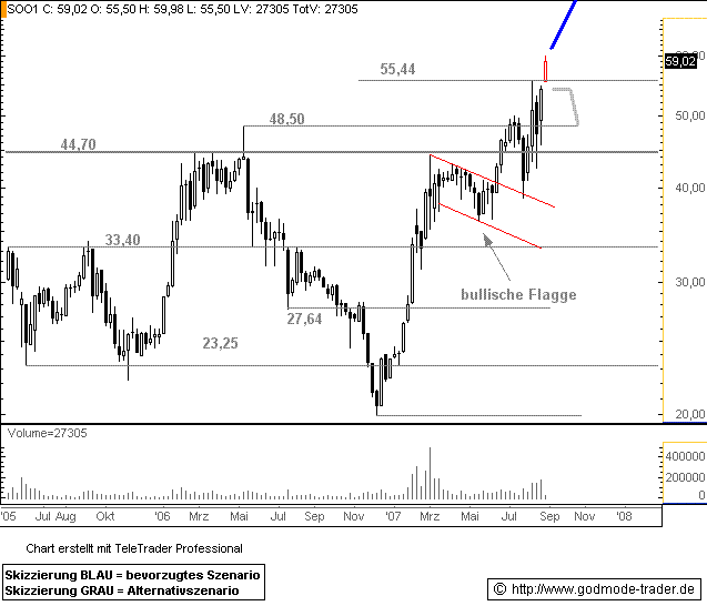 Solon - die deutsche Solar-Perle 116789
