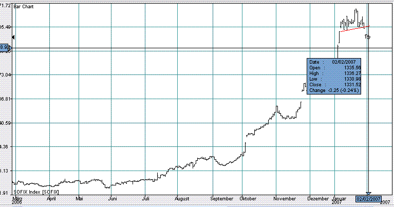 China - die Wiege des Bösen (für Aktien?) 80650