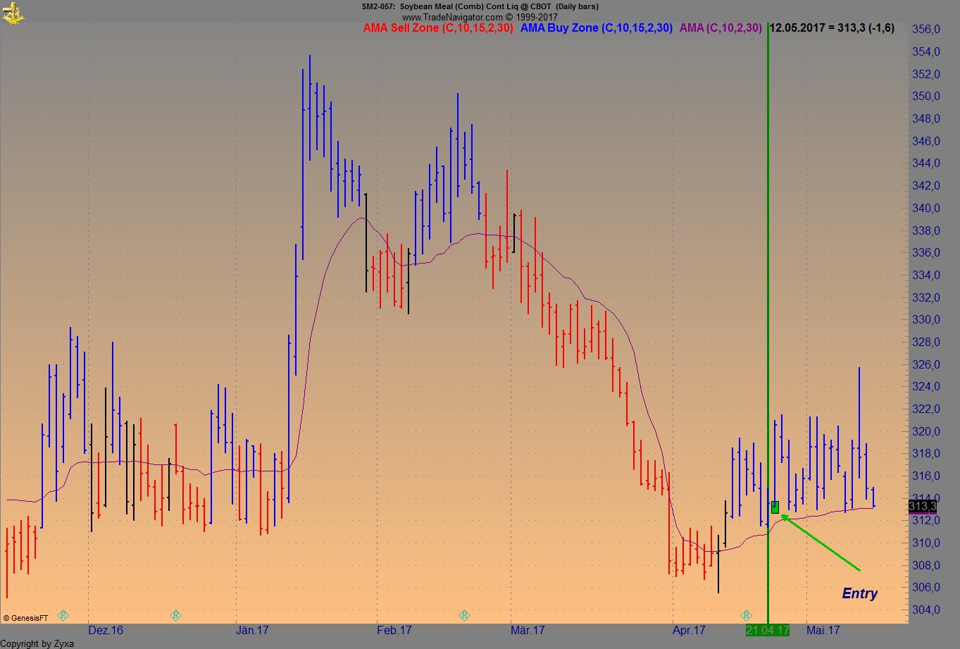 Endlich erfolgreiches Trading mit Rohstoffen 989662