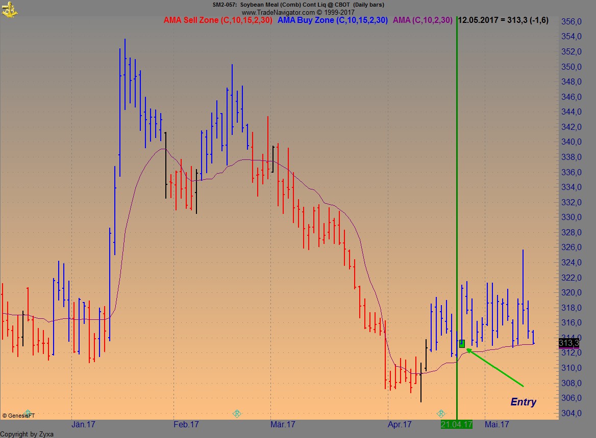 Endlich erfolgreiches Trading mit Rohstoffen 989664