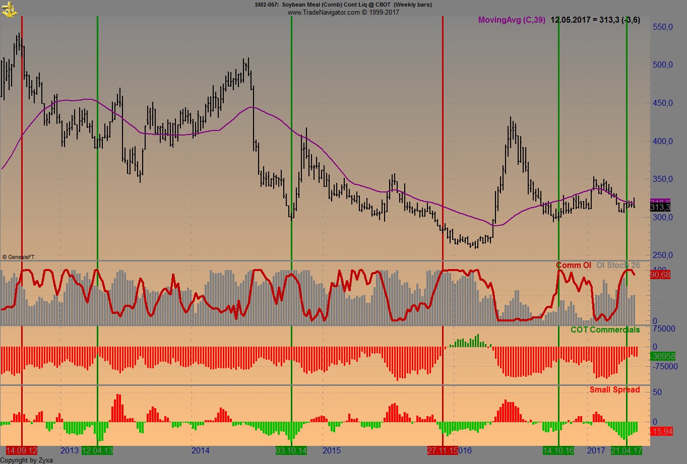 Endlich erfolgreiches Trading mit Rohstoffen 989660