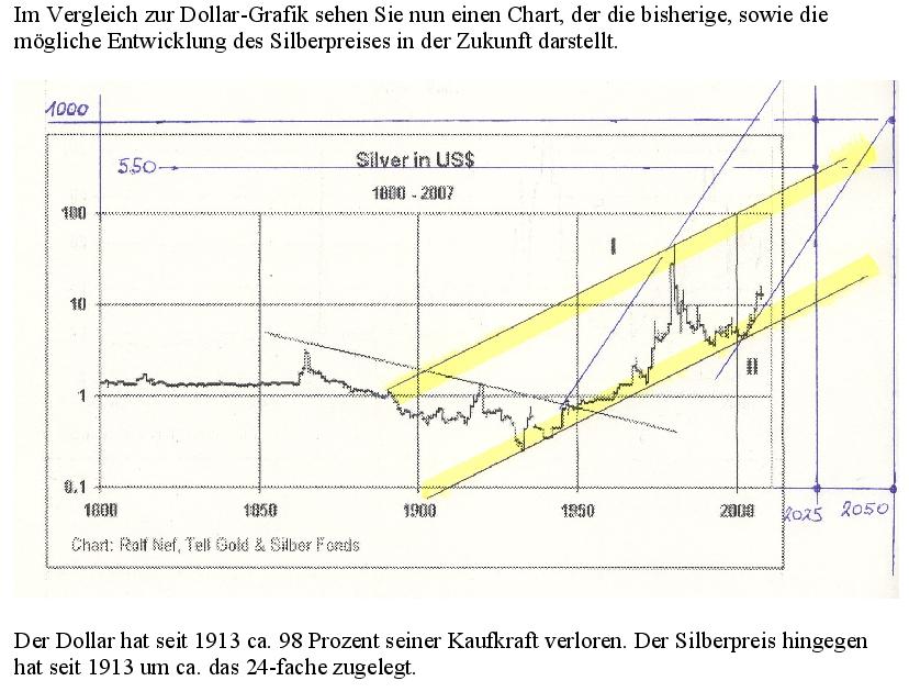 Silberpeis in 2 Jahren? 446253