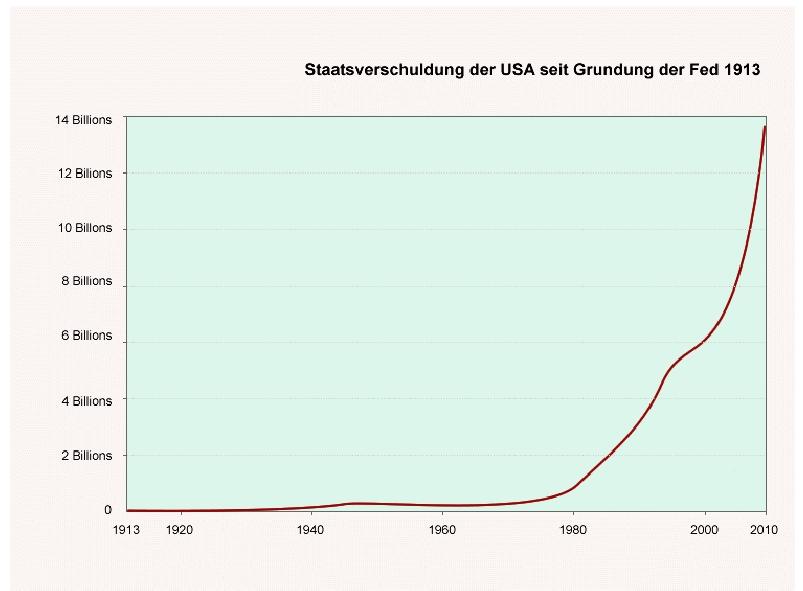 Silberpeis in 2 Jahren? 446251