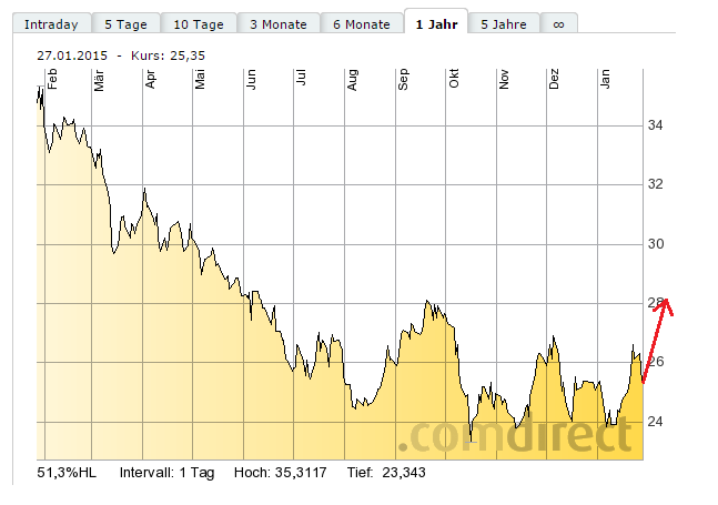 Deutsche Bank - sachlich, fundiert und moderiert 793752