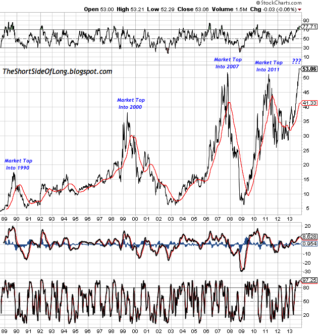 against all odds 659711