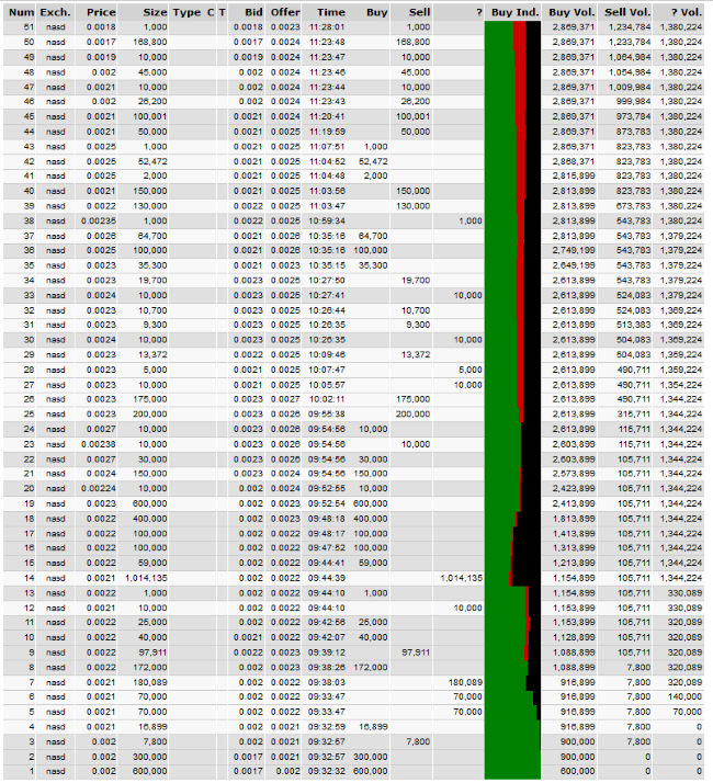 Kann Soul and Vibe es nochmal schaffen... 892941