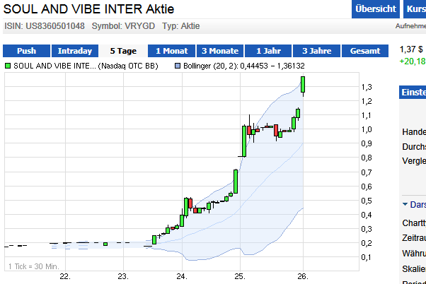 keine Zocker? 627584