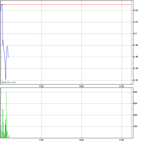 SOUL+VIBE INTERACT hier kann es bald los gehen ... 678208