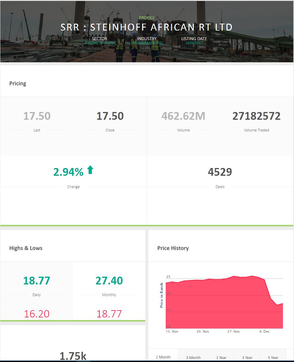 Steinhoff International Holdings N.V. 1029211
