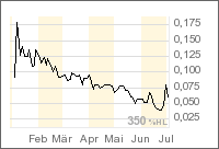 SOUTH PACIFIC MINERALS CORP - Rebound? 45545
