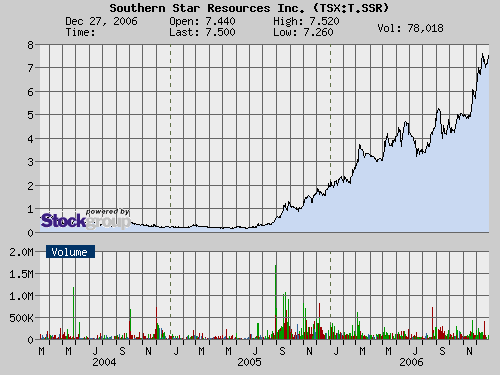 Vedron FAKTEN VG Kanada 86945