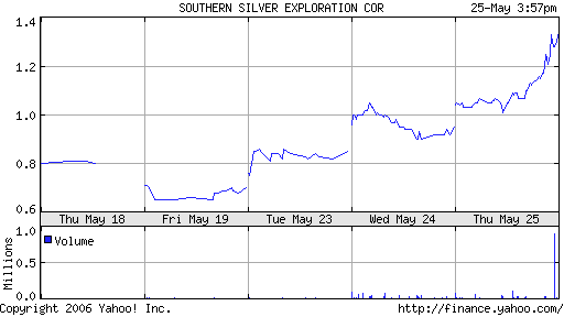Southern Silver 41800