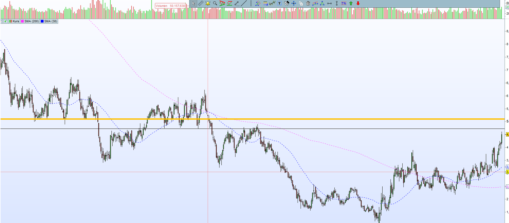 Tip: Southwestern Energy 1232445