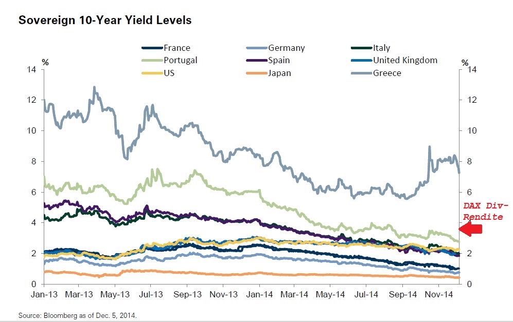 Warum der DAX auf 15.000 Punkte steigen wird 780165