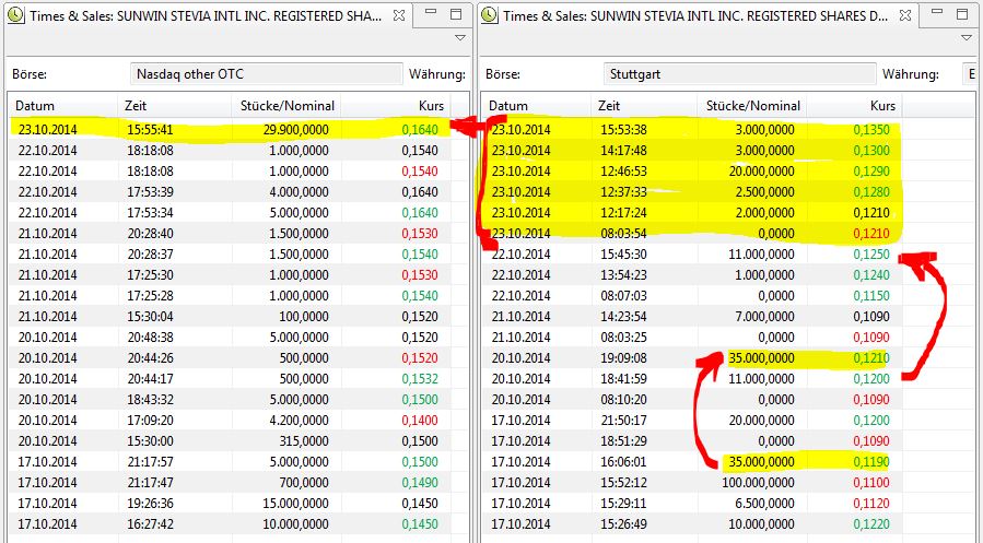 Ab hier geht ´s nach oben - Sunwin - Stevia 767602