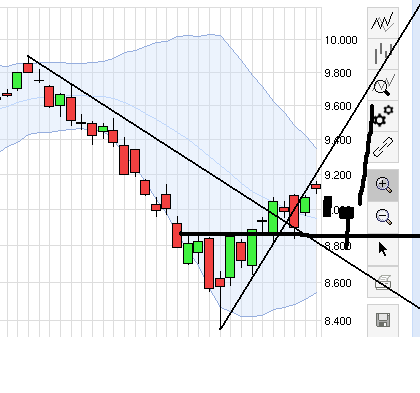 QuoVadisDax - das Original - Nachfolgethread 769202