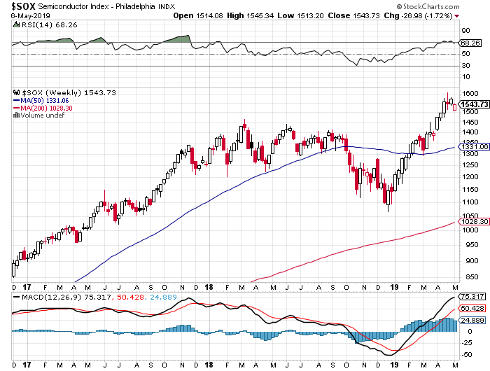 Intel - ein kurzfristiger Trade? 1110943