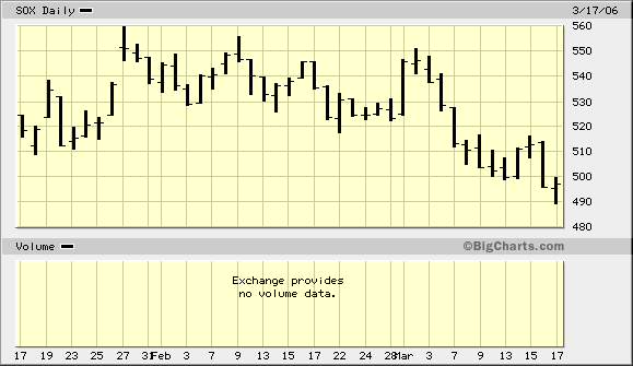 Intel - ein kurzfristiger Trade? 33518