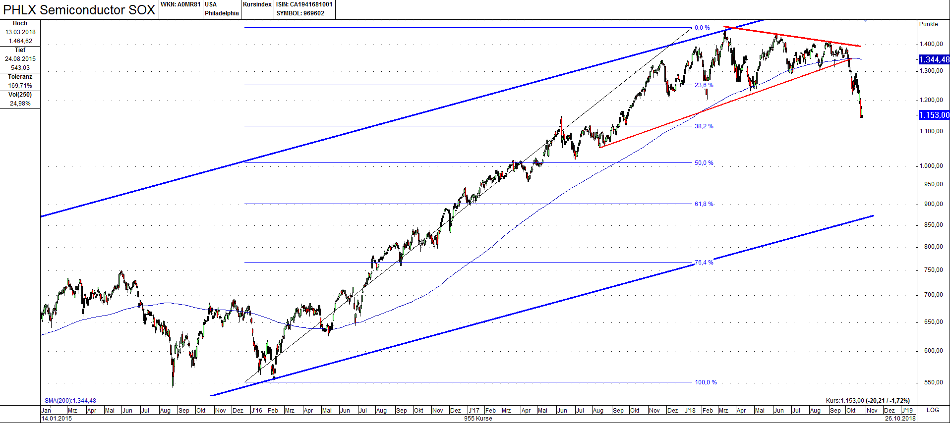 AMD- Mit Zen und Vega in eine bessere Zukunft 1080215