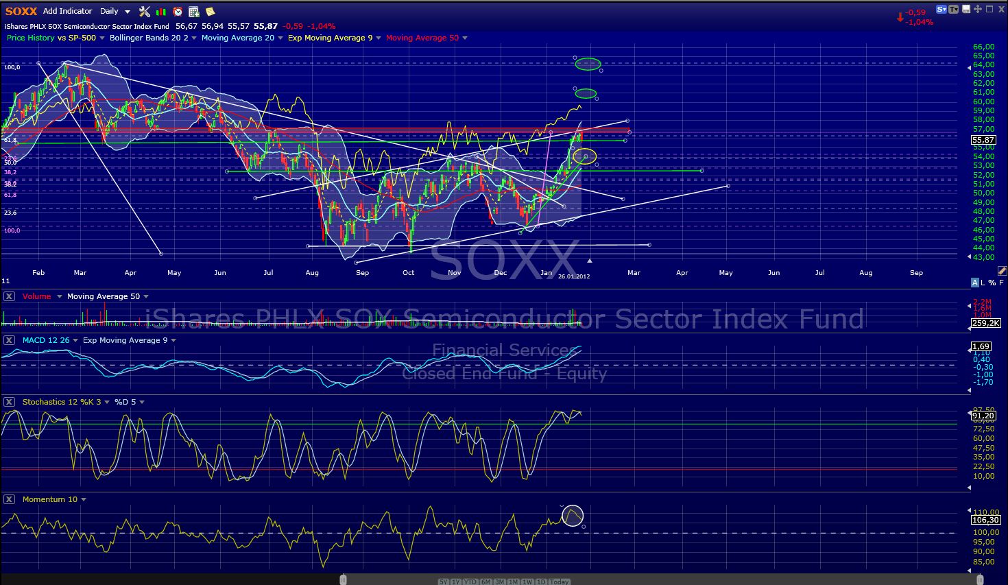 Indexhandel 2012 Rally trotz unzähligen Krisen? 479895