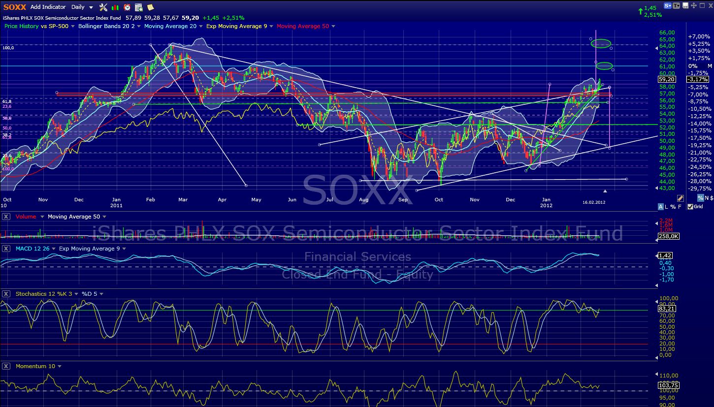 Indexhandel 2012 Rally trotz unzähligen Krisen? 486464