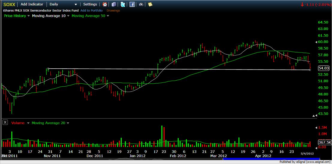 Indexhandel 2012 Rally trotz unzähligen Krisen? 506174