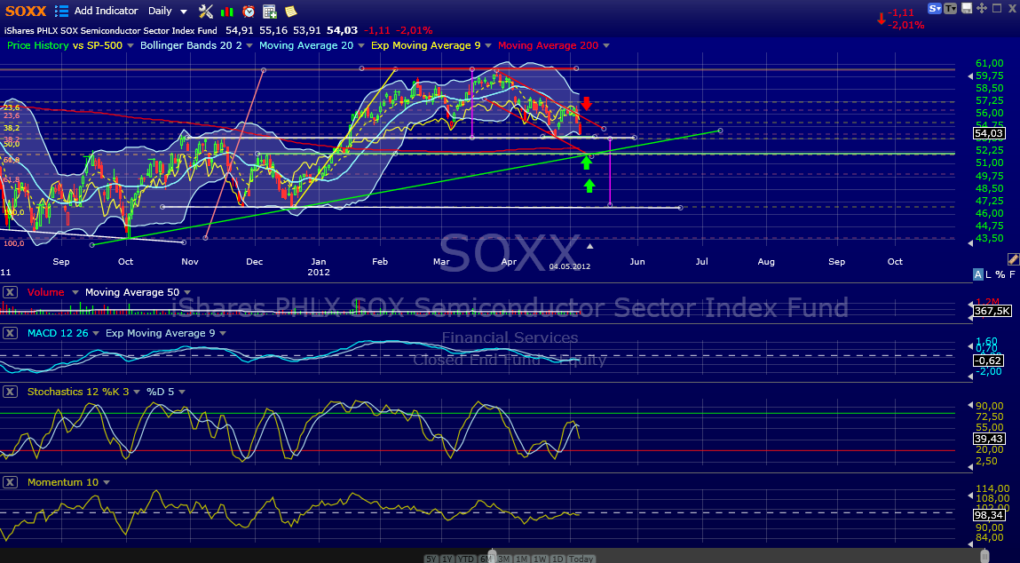 Indexhandel 2012 Rally trotz unzähligen Krisen? 506264