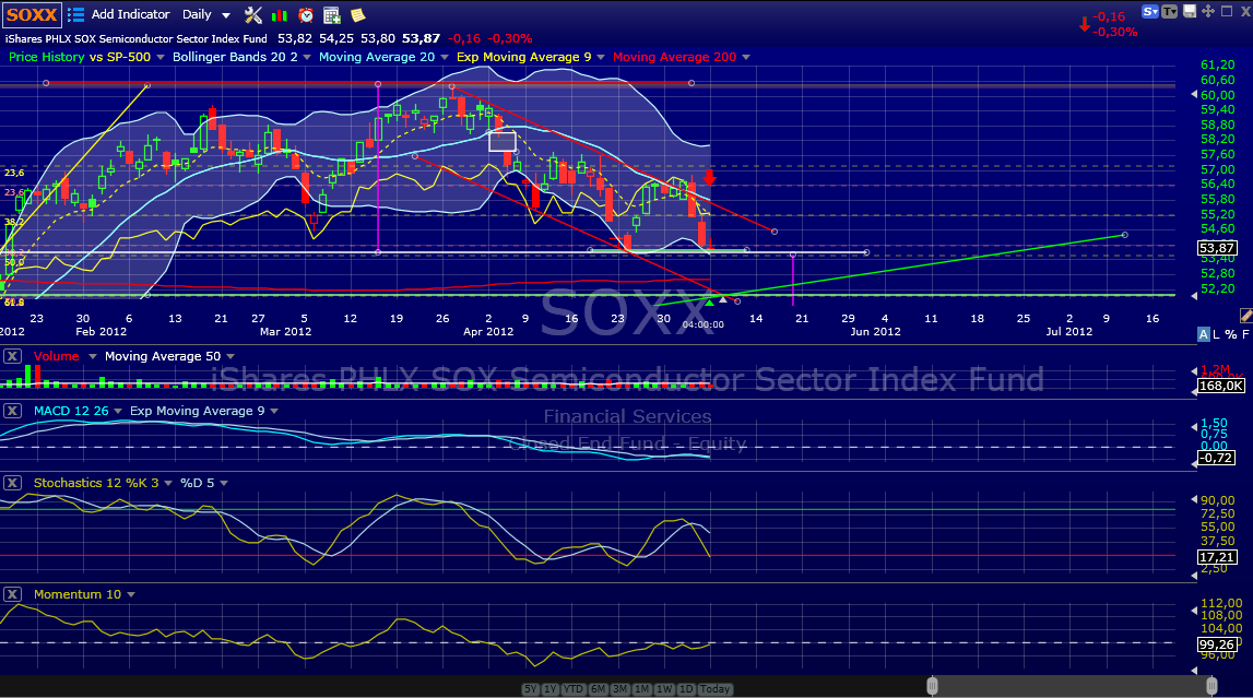 Indexhandel 2012 Rally trotz unzähligen Krisen? 506660