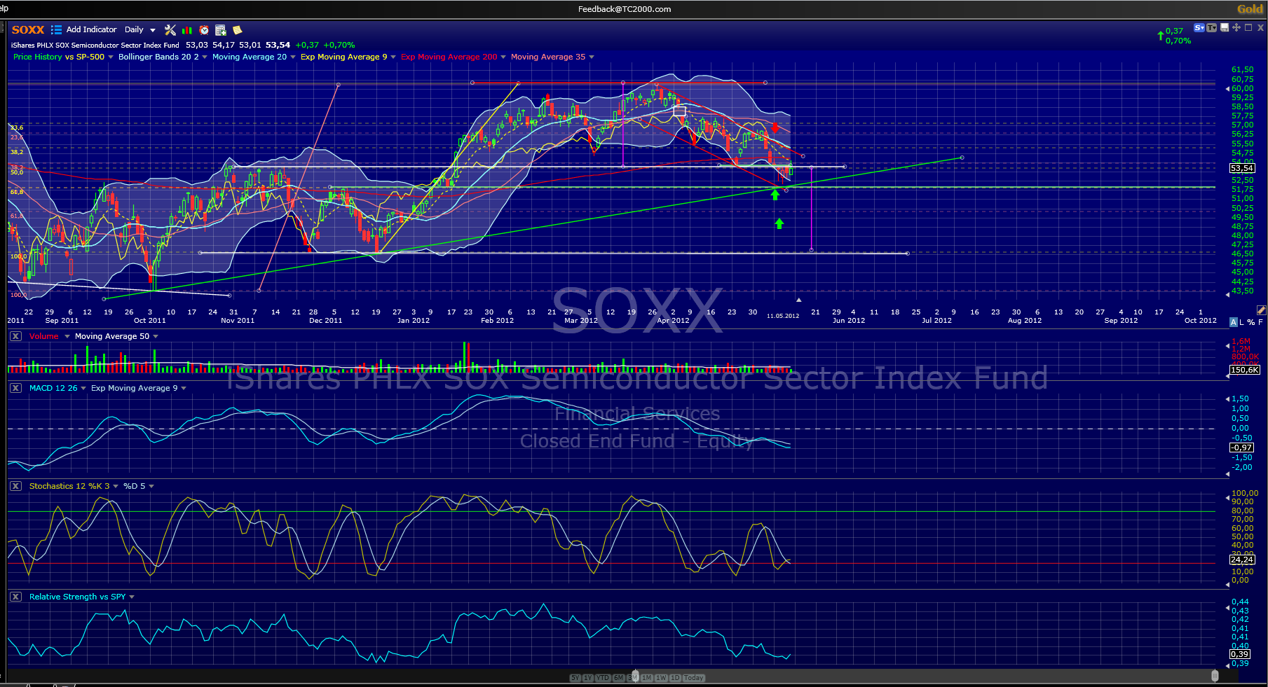 Indexhandel 2012 Rally trotz unzähligen Krisen? 507889